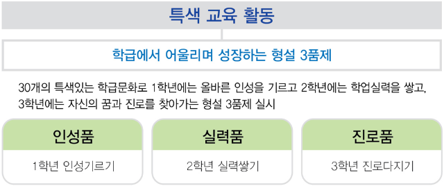 교육목표2(홈페이지용).png